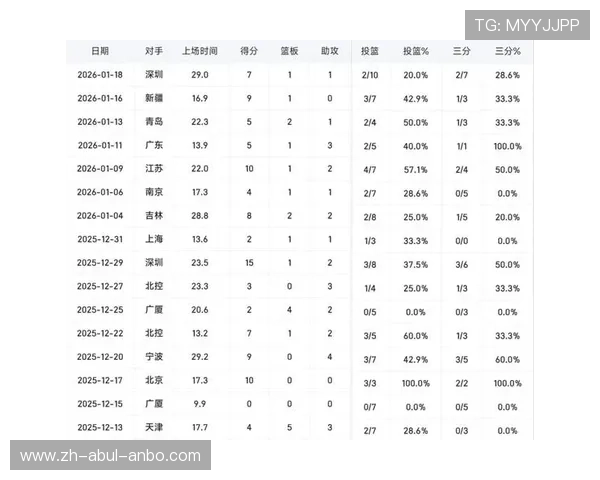目前CBA联盟有多少支球队？官方发布数据解析