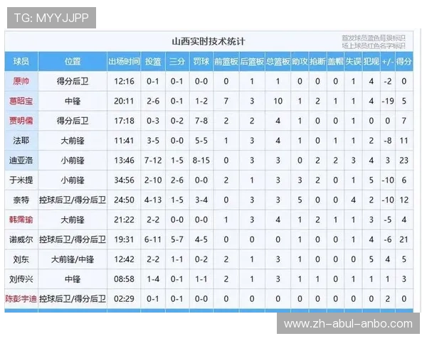 本赛季CBA与足球赛事时间安排及冲突点分析